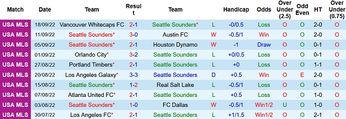 Nhận định, soi kèo Seattle Sounders vs Cincinnati, 9h00 ngày 28/9 - Ảnh 1