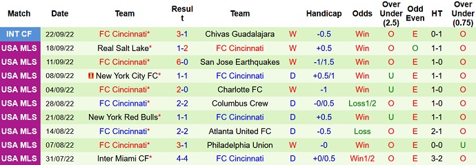 Nhận định, soi kèo Seattle Sounders vs Cincinnati, 9h00 ngày 28/9 - Ảnh 2