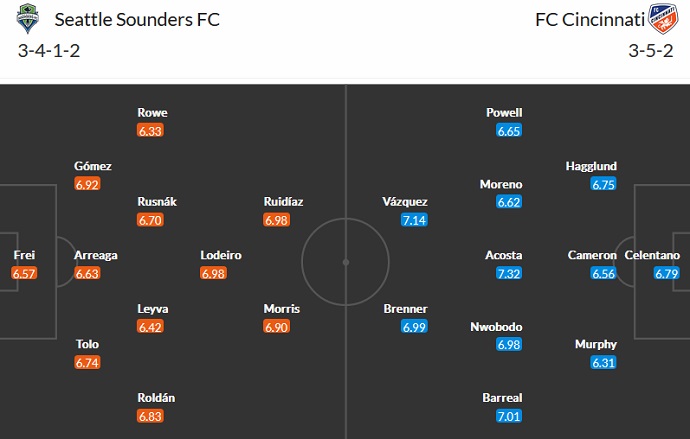 Nhận định, soi kèo Seattle Sounders vs Cincinnati, 9h00 ngày 28/9 - Ảnh 4