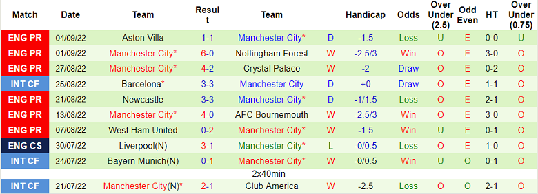 Nhận định, soi kèo Sevilla vs Man City, 2h ngày 7/9 - Ảnh 2