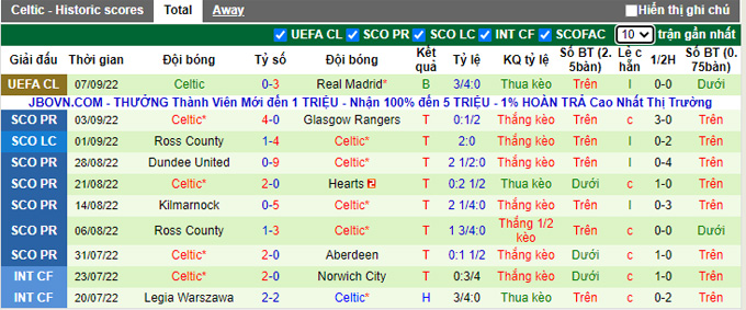 Nhận định, soi kèo Shakhtar Donetsk vs Celtic, 23h45 ngày 14/9 - Ảnh 2