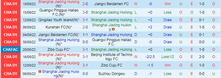 Nhận định, soi kèo Shanghai Jiading vs Kunshan, 14h ngày 23/9 - Ảnh 1