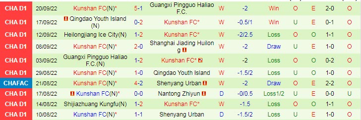 Nhận định, soi kèo Shanghai Jiading vs Kunshan, 14h ngày 23/9 - Ảnh 2