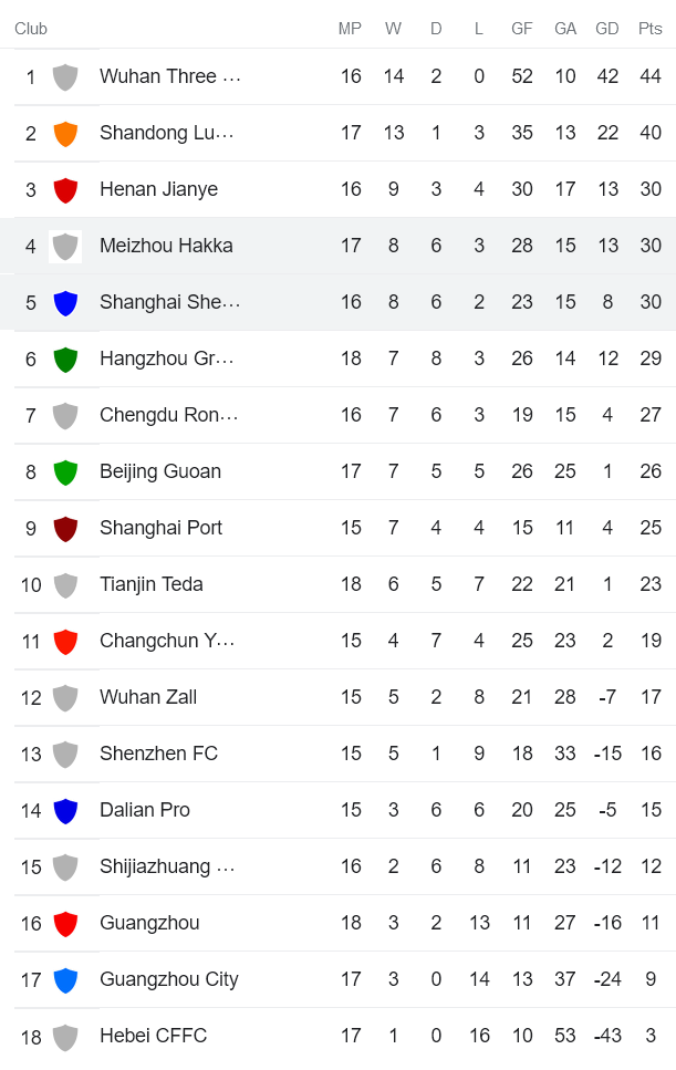 Nhận định, soi kèo Shanghai Shenhua vs Meizhou Hakka, 16h30 ngày 20/9 - Ảnh 4