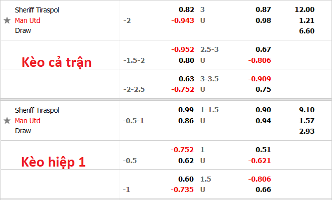 Nhận định, soi kèo Sheriff vs Man Utd, 23h45 ngày 15/9 - Ảnh 4
