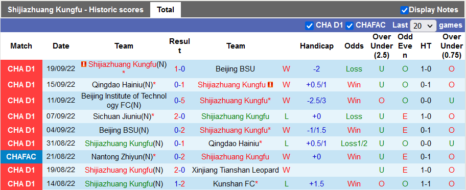 Nhận định, soi kèo Shijiazhuang vs Sichuan Jiuniu, 14h30 ngày 25/9 - Ảnh 1