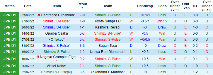 Nhận định, soi kèo Shimizu S-Pulse VS Shonan Bellmare, 16h ngày 10/9 - Ảnh 1