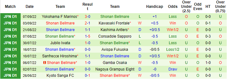 Nhận định, soi kèo Shimizu S-Pulse VS Shonan Bellmare, 16h ngày 10/9 - Ảnh 2