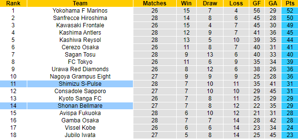 Nhận định, soi kèo Shimizu S-Pulse VS Shonan Bellmare, 16h ngày 10/9 - Ảnh 4