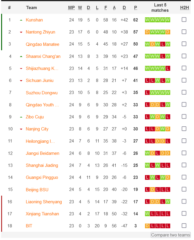 Nhận định, soi kèo Sichuan Jiuniu vs Nantong Zhiyun, 14h30 ngày 29/9 - Ảnh 4