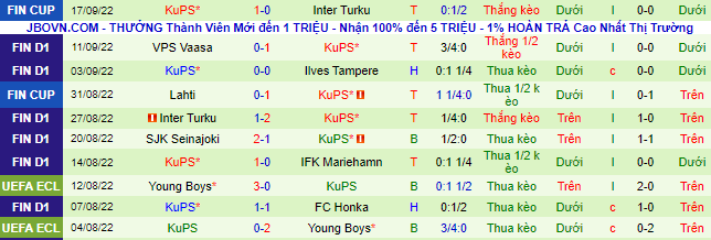 Nhận định, soi kèo SJK vs KuPS, 22h ngày 28/9 - Ảnh 3