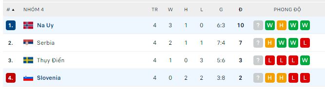 Nhận định, soi kèo Slovenia vs Na Uy, 23h ngày 24/9 - Ảnh 3