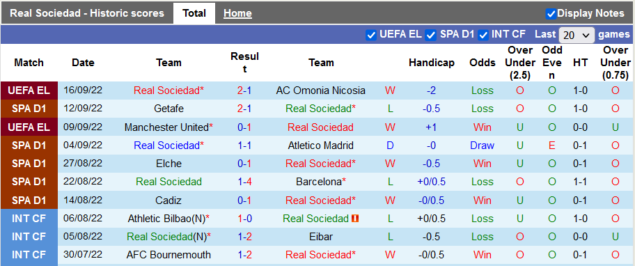 Nhận định, soi kèo Sociedad vs Espanyol, 23h30 ngày 18/9 - Ảnh 1