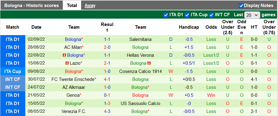 Nhận định, soi kèo Spezia vs Bologna, 20h ngày 4/9 - Ảnh 2