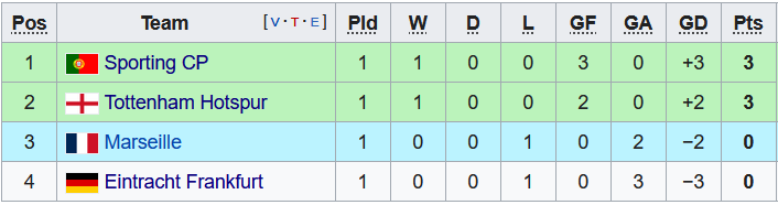 Nhận định, soi kèo Sporting Lisbon vs Tottenham, 23h45 ngày 13/9 - Ảnh 4