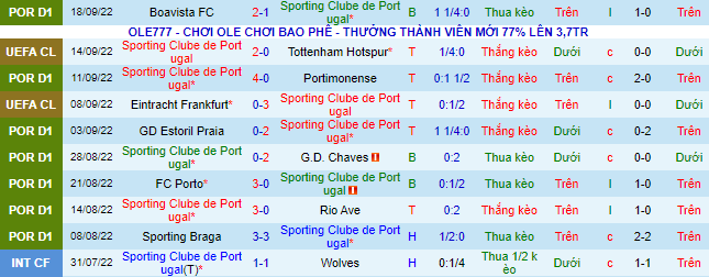 Nhận định, soi kèo Sporting Lisbon vs Vicente, 1h ngày 1/10 - Ảnh 2