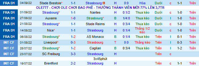 Nhận định, soi kèo Strasbourg vs Clermont, 18h ngày 11/9 - Ảnh 2