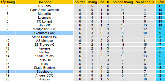 Nhận định, soi kèo Strasbourg vs Clermont, 18h ngày 11/9 - Ảnh 4