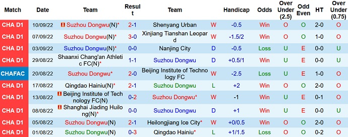 Nhận định, soi kèo Suzhou Dongwu vs Shaanxi Chang'an, 14h30 ngày 17/9 - Ảnh 1