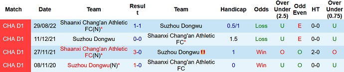 Nhận định, soi kèo Suzhou Dongwu vs Shaanxi Chang'an, 14h30 ngày 17/9 - Ảnh 3