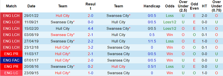 Nhận định, soi kèo Swansea vs Hull, 18h30 ngày 17/9 - Ảnh 3