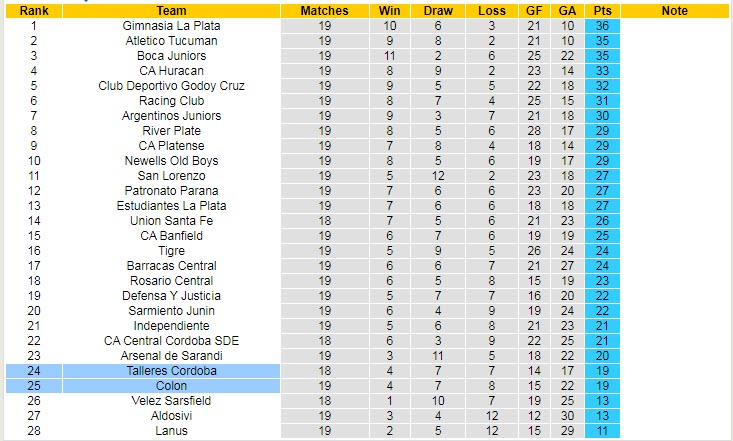 Nhận định, soi kèo Talleres Cordoba vs Colon Santa Fe, 6h30 ngày 19/9 - Ảnh 4