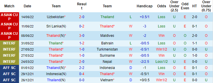 Nhận định, soi kèo Thái Lan vs Malaysia, 20h30 ngày 22/9 - Ảnh 1