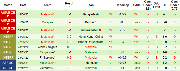 Nhận định, soi kèo Thái Lan vs Malaysia, 20h30 ngày 22/9 - Ảnh 2