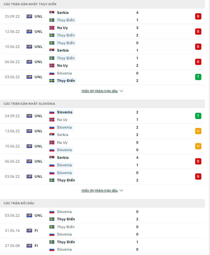 Nhận định, soi kèo Thụy Điển vs Slovenia, 1h45 ngày 28/9 - Ảnh 1