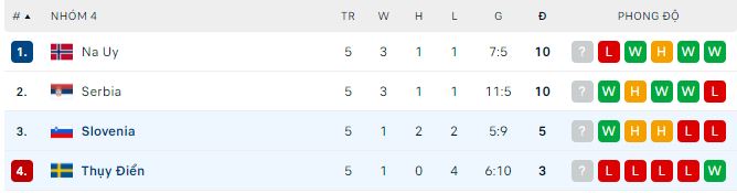 Nhận định, soi kèo Thụy Điển vs Slovenia, 1h45 ngày 28/9 - Ảnh 2