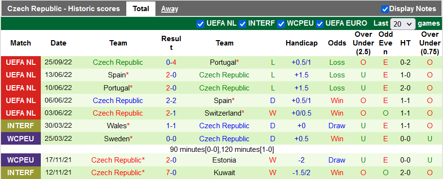 Nhận định, soi kèo Thụy Sĩ vs Czech, 1h45 ngày 28/9 - Ảnh 2