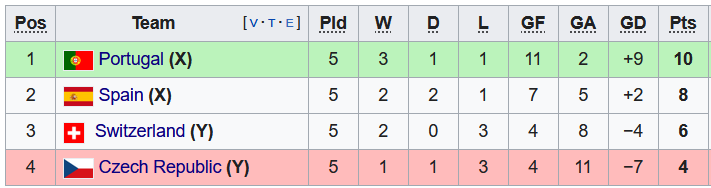 Nhận định, soi kèo Thụy Sĩ vs Czech, 1h45 ngày 28/9 - Ảnh 4