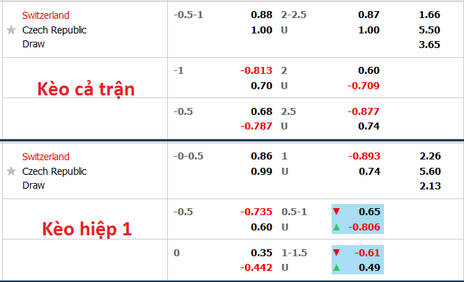 Nhận định, soi kèo Thụy Sĩ vs Czech, 1h45 ngày 28/9 - Ảnh 5