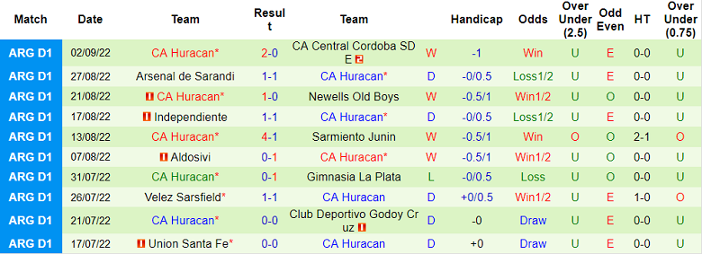 Nhận định, soi kèo Tigre vs Huracan, 6h30 ngày 10/9 - Ảnh 2