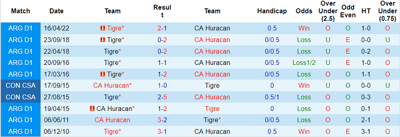 Nhận định, soi kèo Tigre vs Huracan, 6h30 ngày 10/9 - Ảnh 3