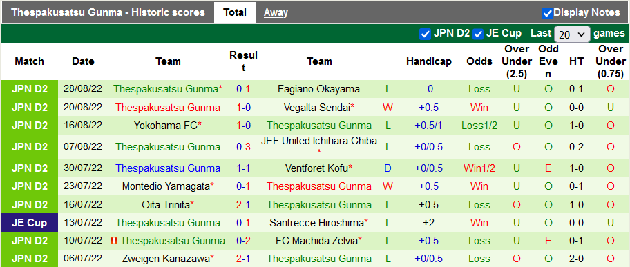 Nhận định, soi kèo Tochigi vs ThespaKusatsu Gunma, 16h ngày 4/9 - Ảnh 2