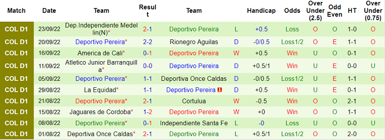 Nhận định, soi kèo Tolima vs Pereira, 8h15 ngày 26/9 - Ảnh 2