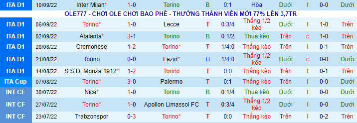 Nhận định, soi kèo Torino vs Sassuolo, 1h45 ngày 18/9 - Ảnh 2