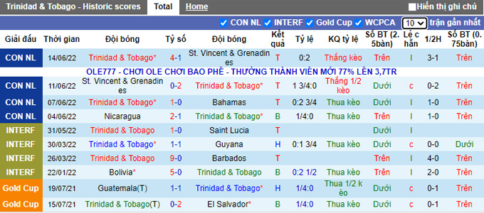 Nhận định, soi kèo Trinidad Tobago vs Tajikistan, 17h30 ngày 22/9 - Ảnh 1