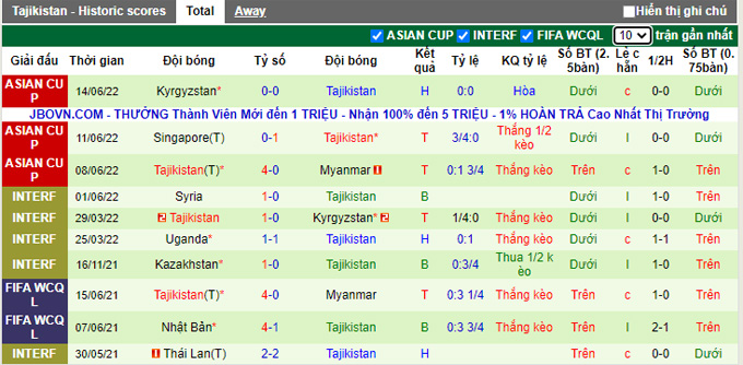 Nhận định, soi kèo Trinidad Tobago vs Tajikistan, 17h30 ngày 22/9 - Ảnh 2