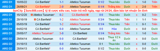 Nhận định, soi kèo Tucuman vs Banfield, 7h30 ngày 6/9 - Ảnh 1