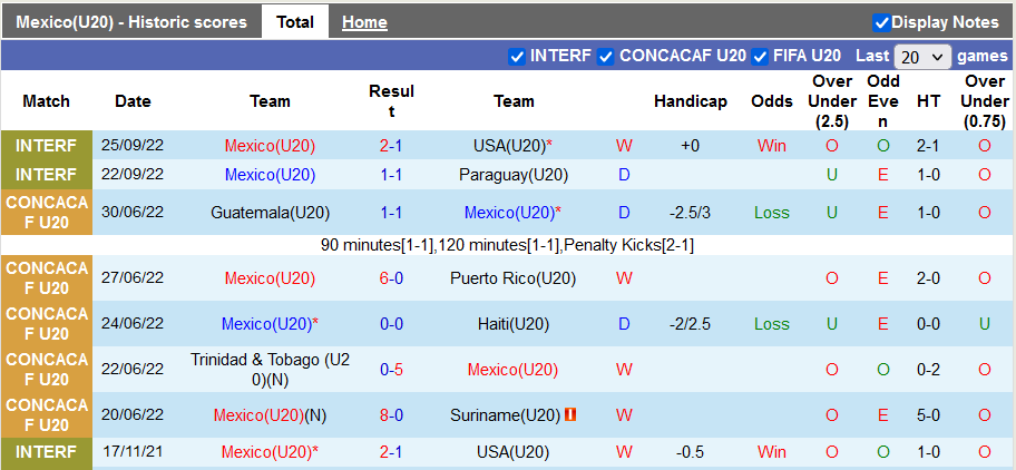 Nhận định, soi kèo U20 Mexico vs U20 Peru, 6h ngày 28/9 - Ảnh 1