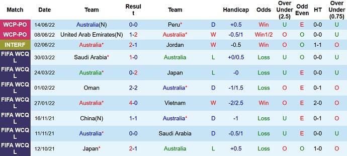 Nhận định, soi kèo Úc vs New Zealand, 17h00 ngày 22/9 - Ảnh 1