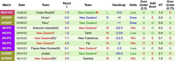 Nhận định, soi kèo Úc vs New Zealand, 17h00 ngày 22/9 - Ảnh 2