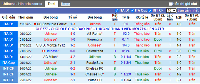 Nhận định, soi kèo Udinese vs Inter Milan, 17h30 ngày 18/9 - Ảnh 1