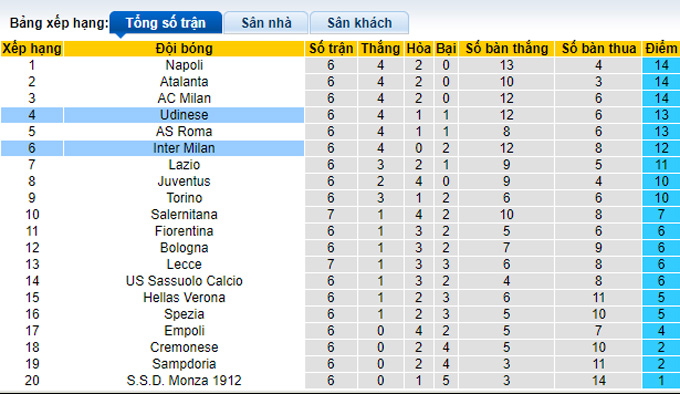 Nhận định, soi kèo Udinese vs Inter Milan, 17h30 ngày 18/9 - Ảnh 4