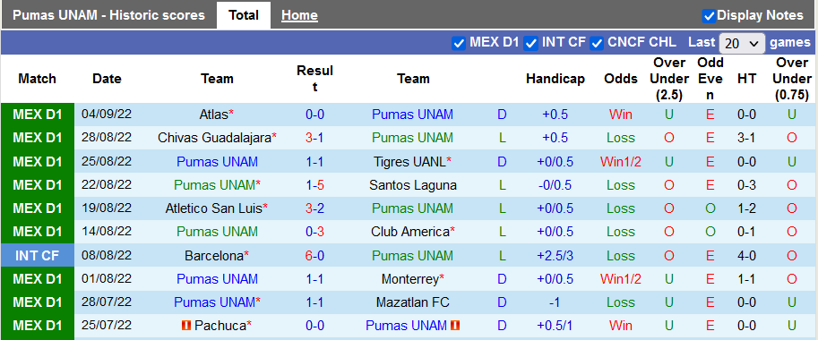 Nhận định, soi kèo UNAM Pumas vs Queretaro, 9h05 ngày 8/9 - Ảnh 1