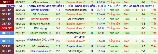 Nhận định, soi kèo Union Berlin vs Bayern Munich, 20h30 ngày 3/9 - Ảnh 3