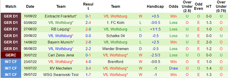 Nhận định, soi kèo Union Berlin vs Wolfsburg, 20h30 ngày 18/9 - Ảnh 2