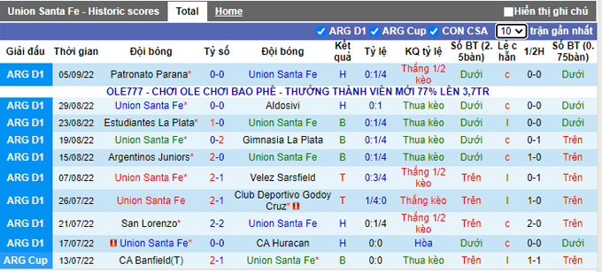 Nhận định, soi kèo Unión Santa Fe vs Sarmiento Junín, 6h30 ngày 9/9 - Ảnh 1